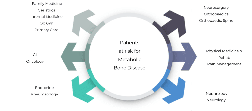 Specialties we work with